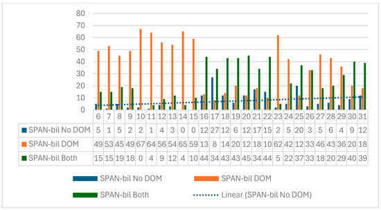 Languages 09 00228 gr007