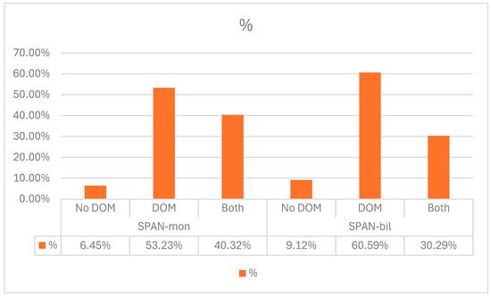 Languages 09 00228 gr008