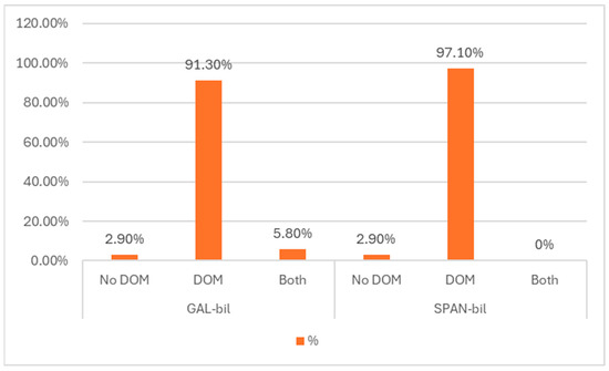Languages 09 00228 gr010