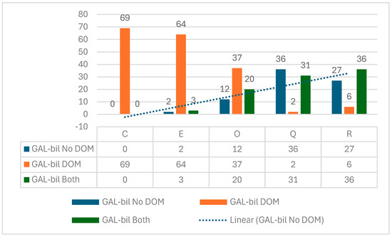 Languages 09 00228 gr011