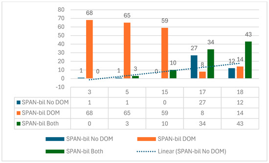 Languages 09 00228 gr012