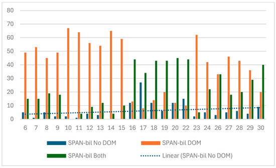 Languages 09 00228 gr014
