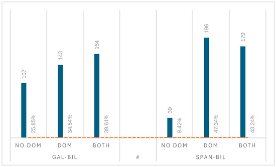 Languages 09 00228 gr015