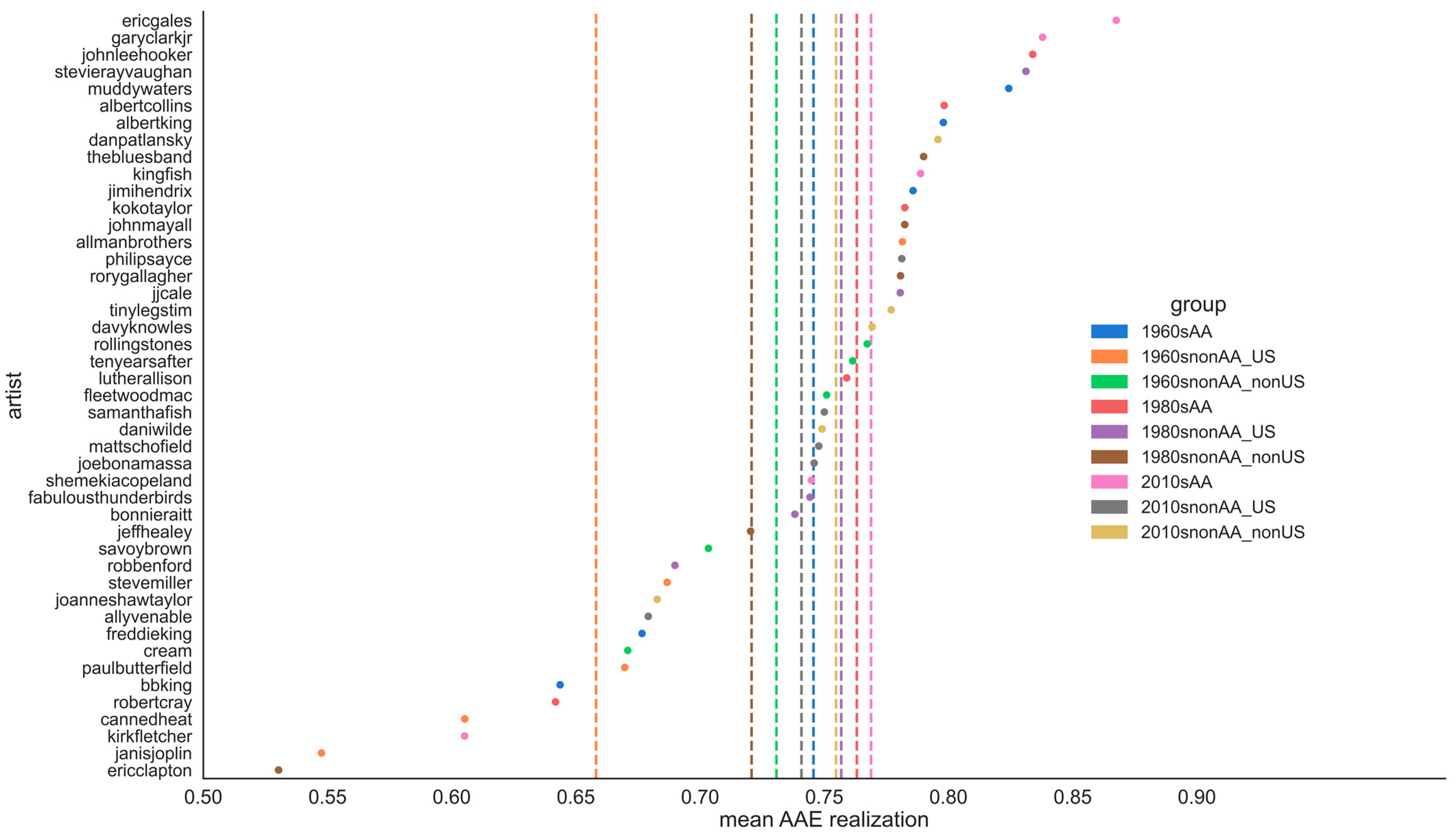 Languages 09 00229 g001
