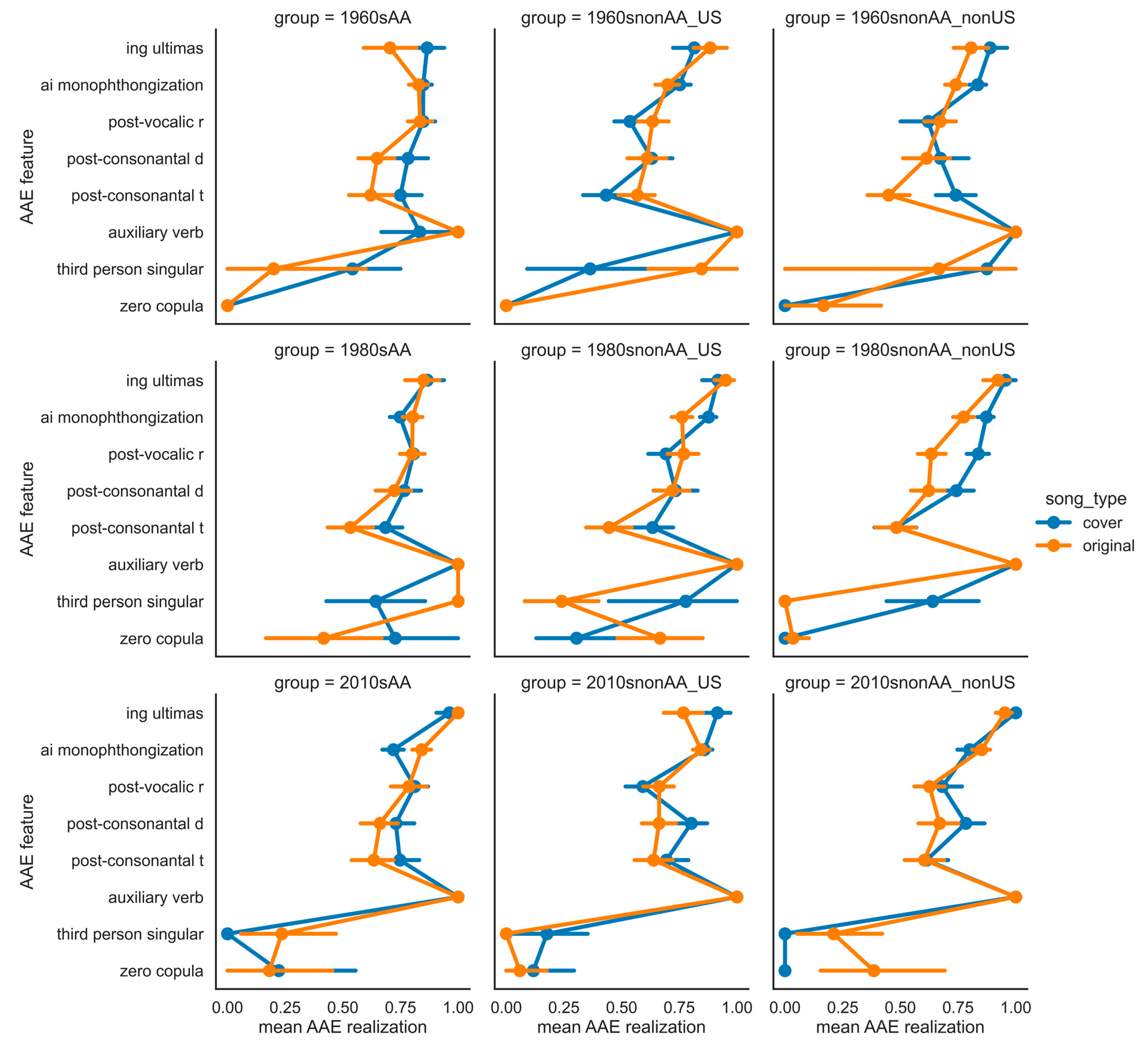 Languages 09 00229 g002