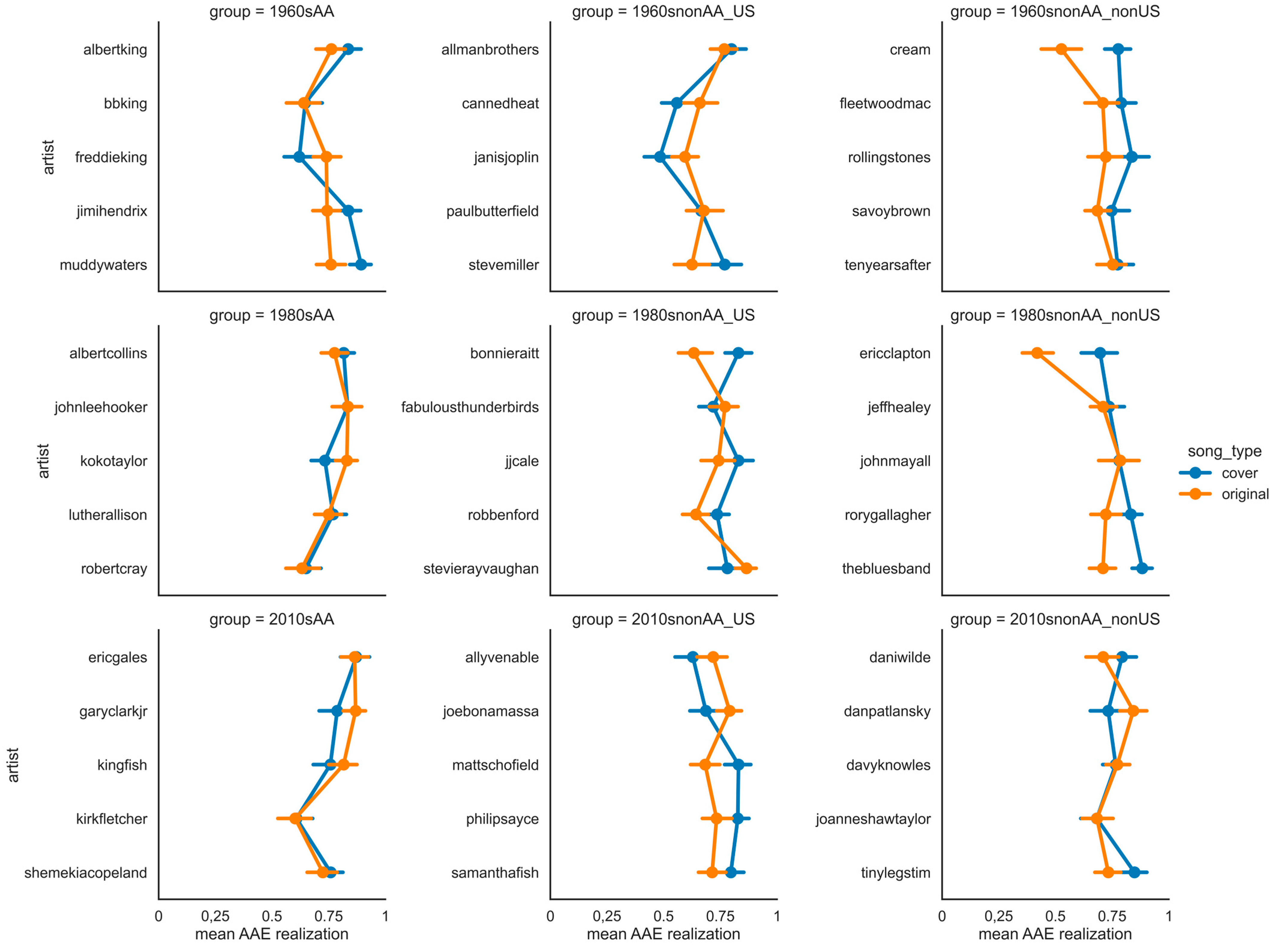 Languages 09 00229 g003