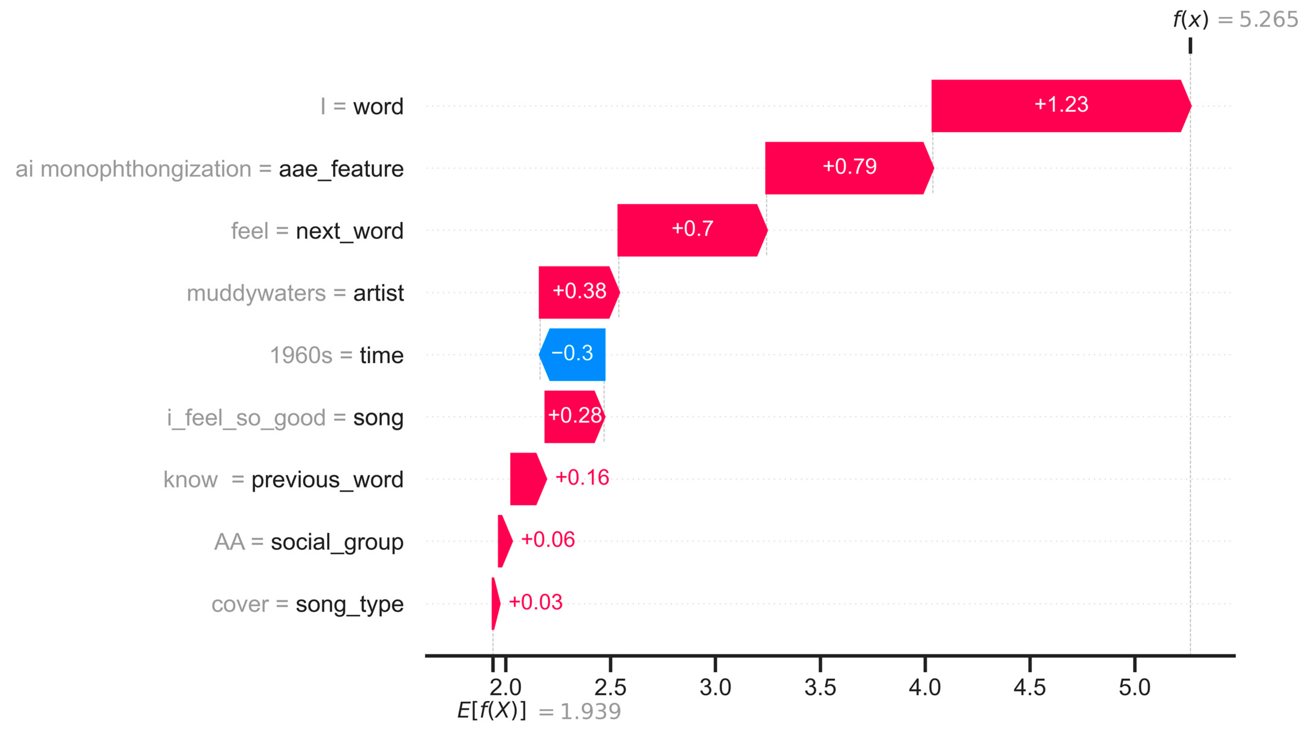 Languages 09 00229 g006