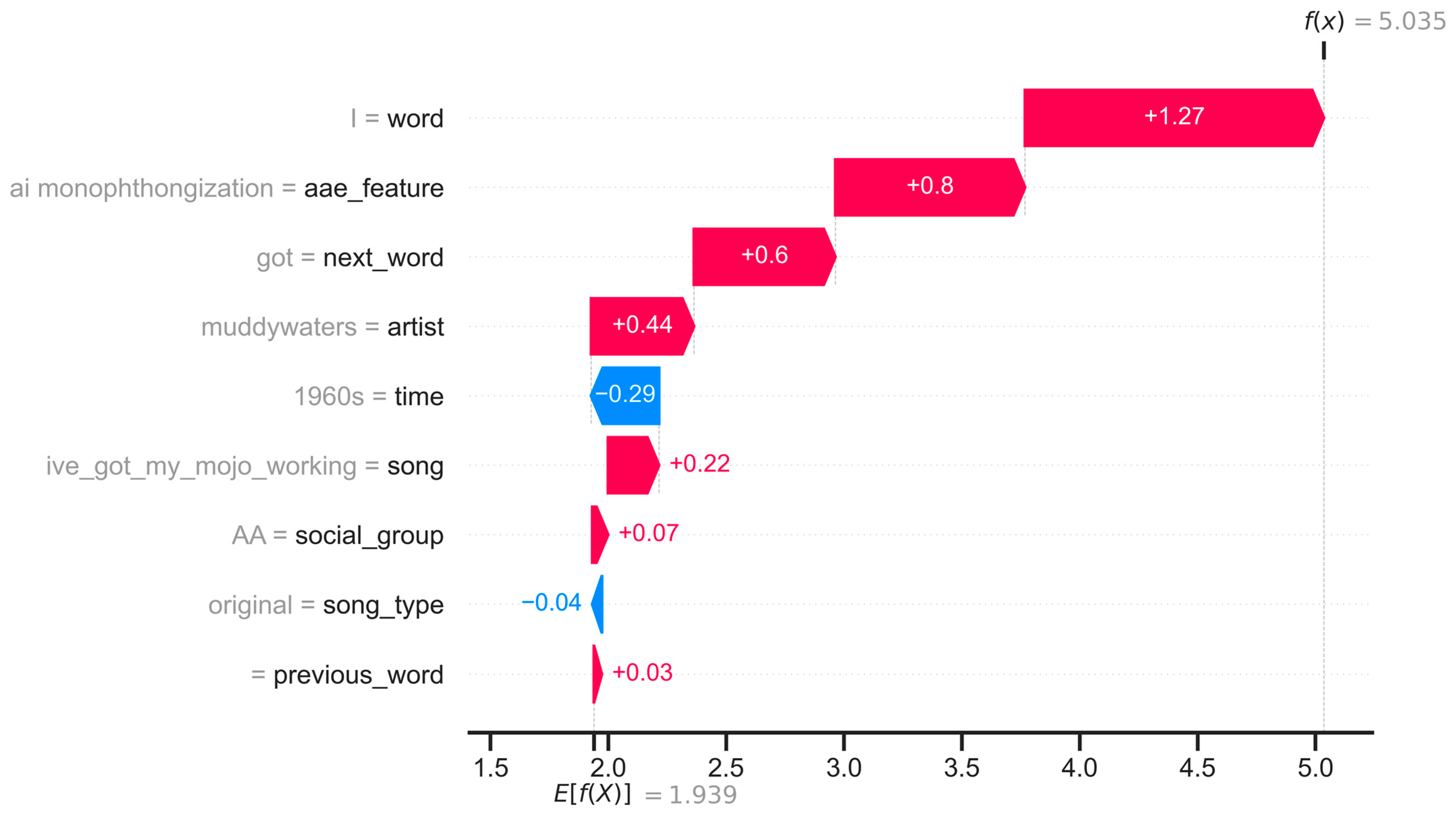 Languages 09 00229 g007