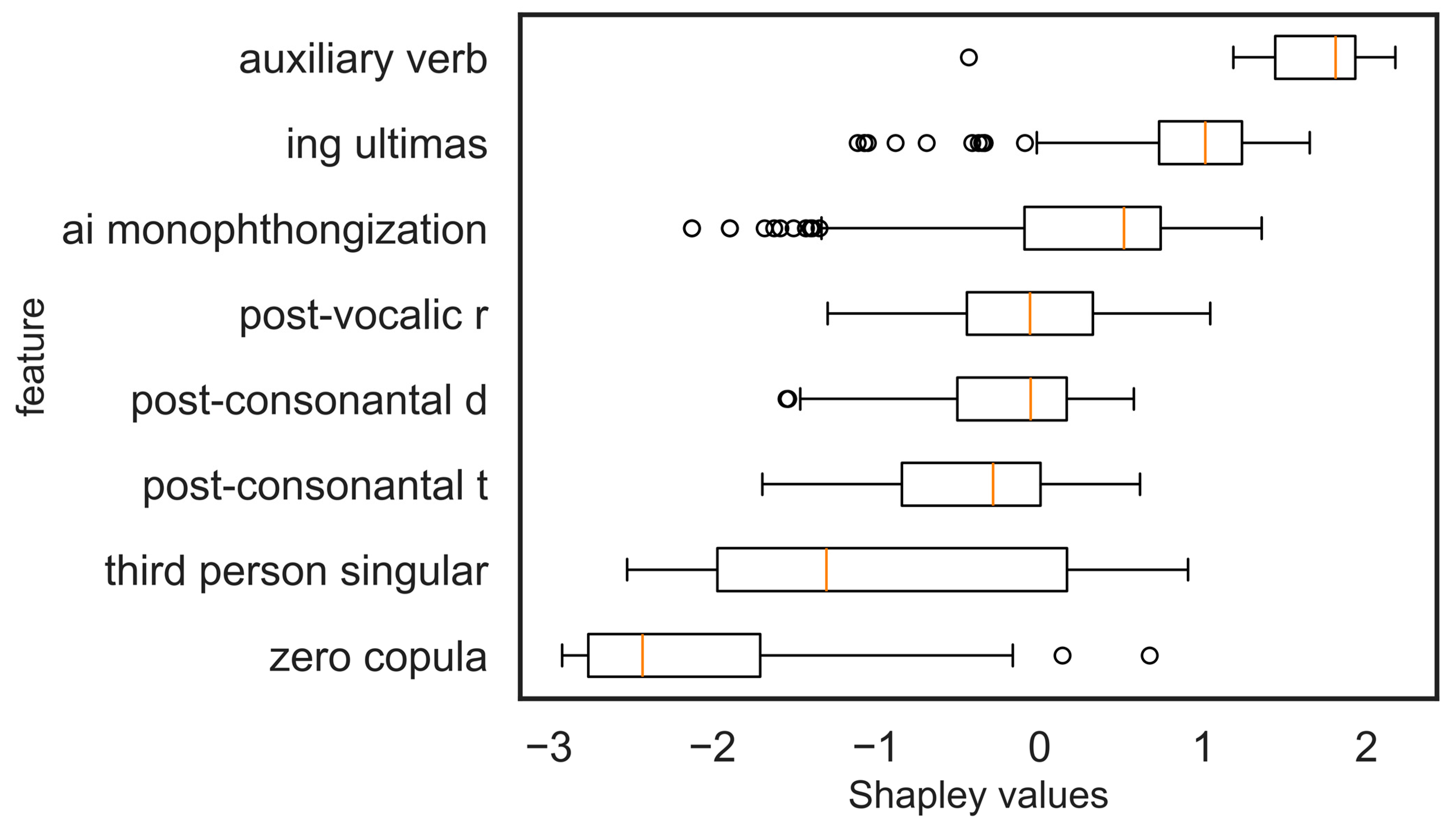 Languages 09 00229 g008