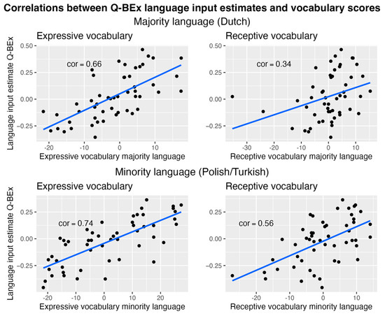 Languages 09 00231 g0a1