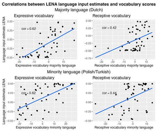 Languages 09 00231 g0a2