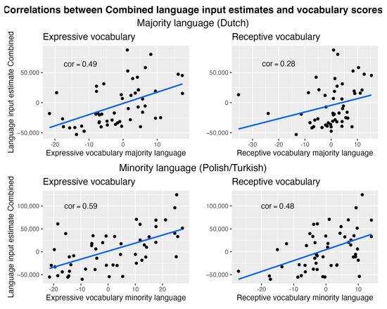Languages 09 00231 g0a3