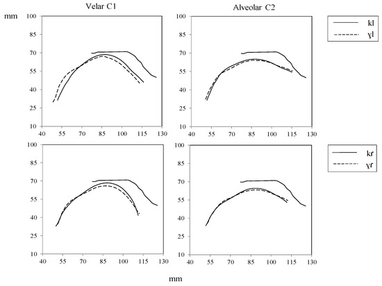 Languages 09 00233 g002