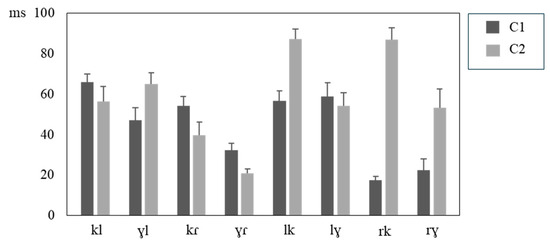 Languages 09 00233 g003