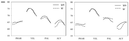 Languages 09 00233 g004