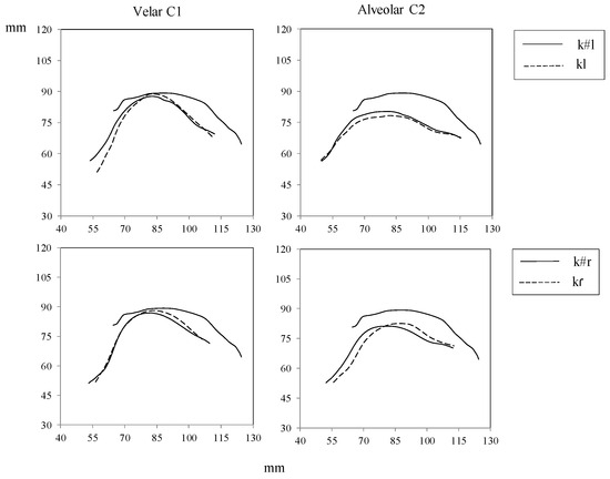 Languages 09 00233 g005