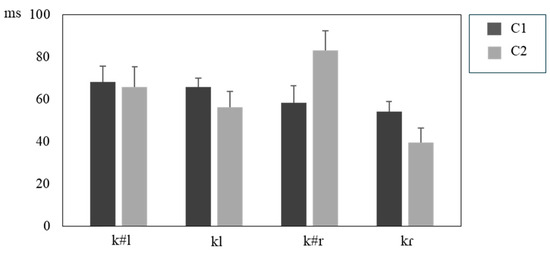 Languages 09 00233 g006