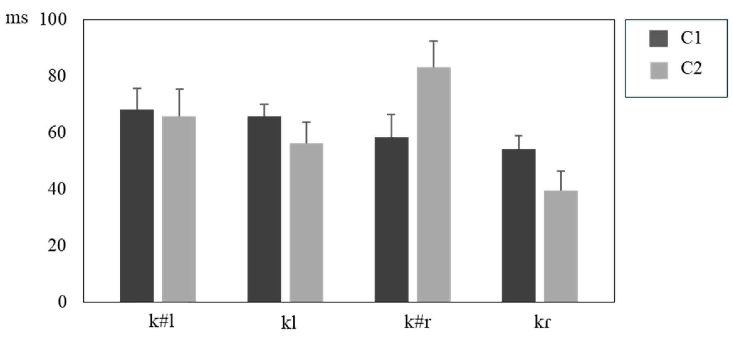 Languages 09 00233 g006