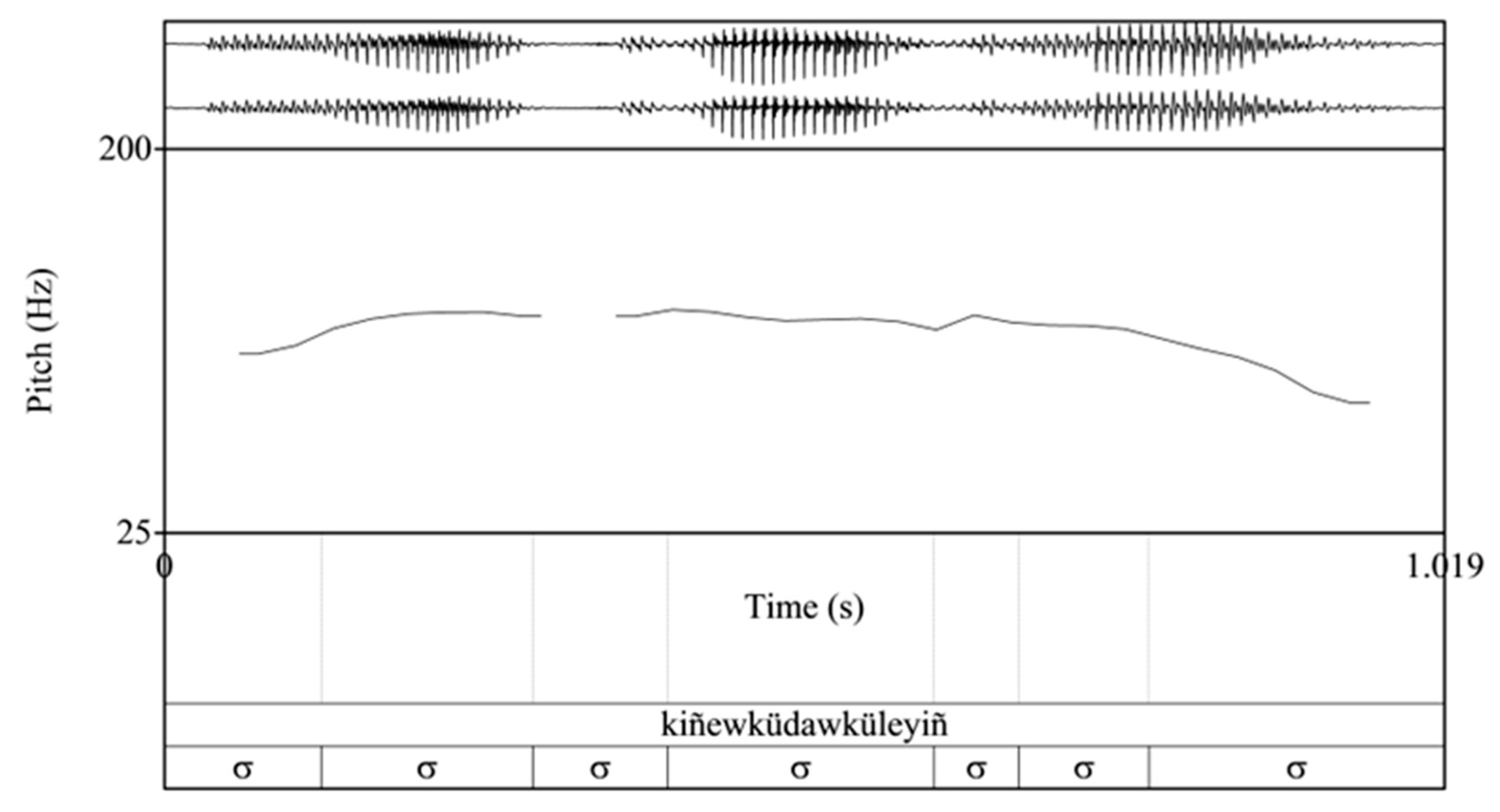 Languages 09 00246 g003
