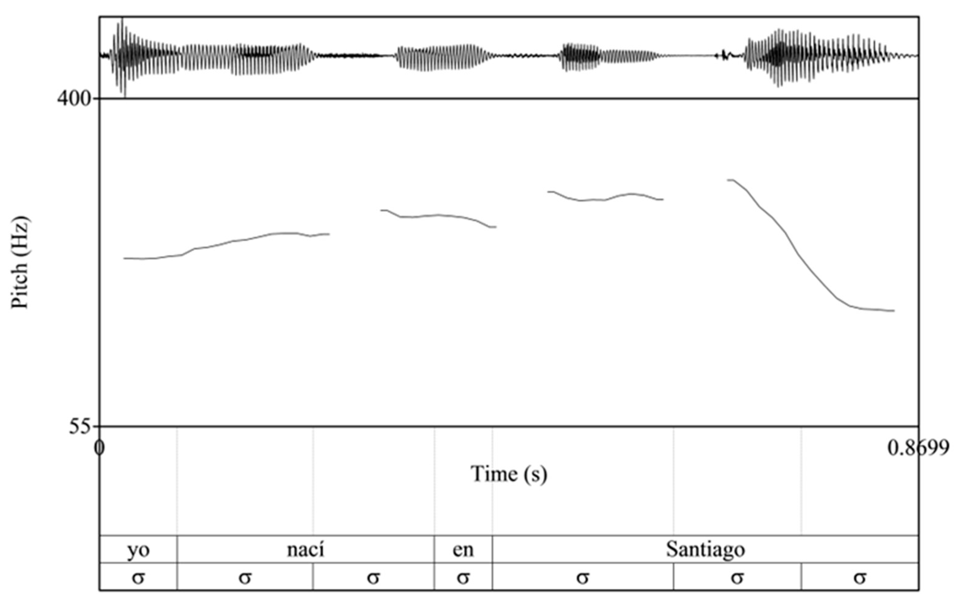 Languages 09 00246 g005