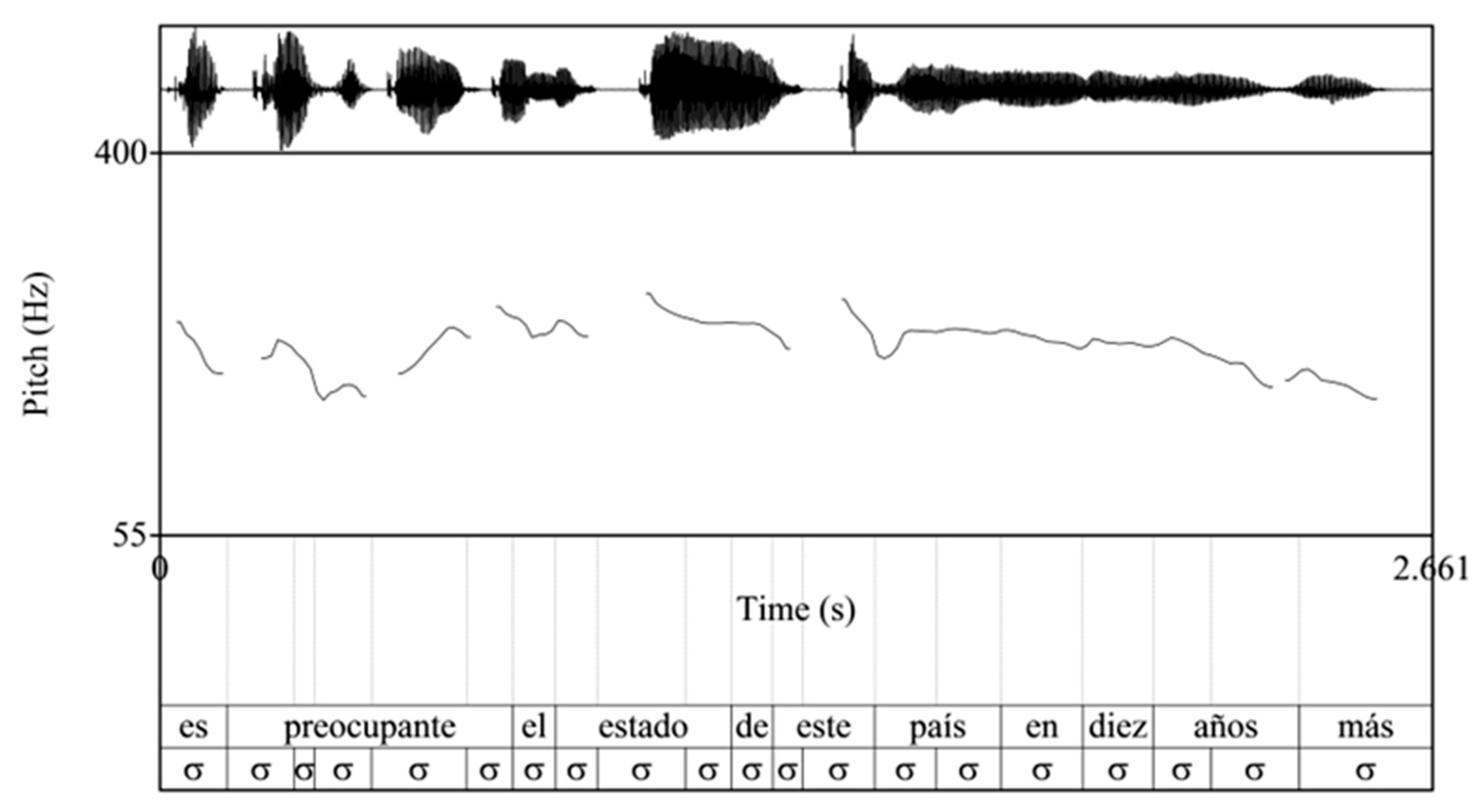 Languages 09 00246 g007