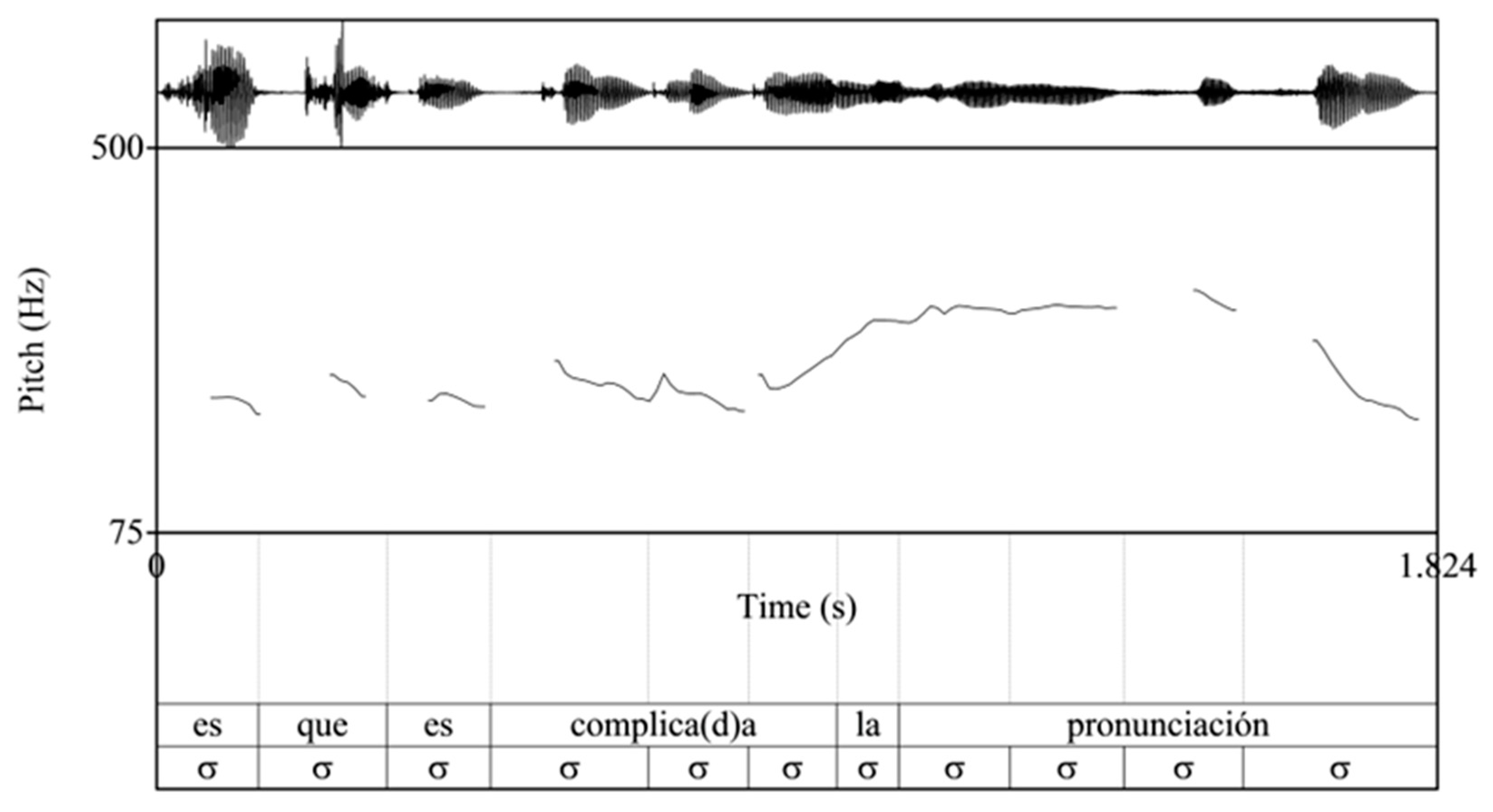 Languages 09 00246 g009