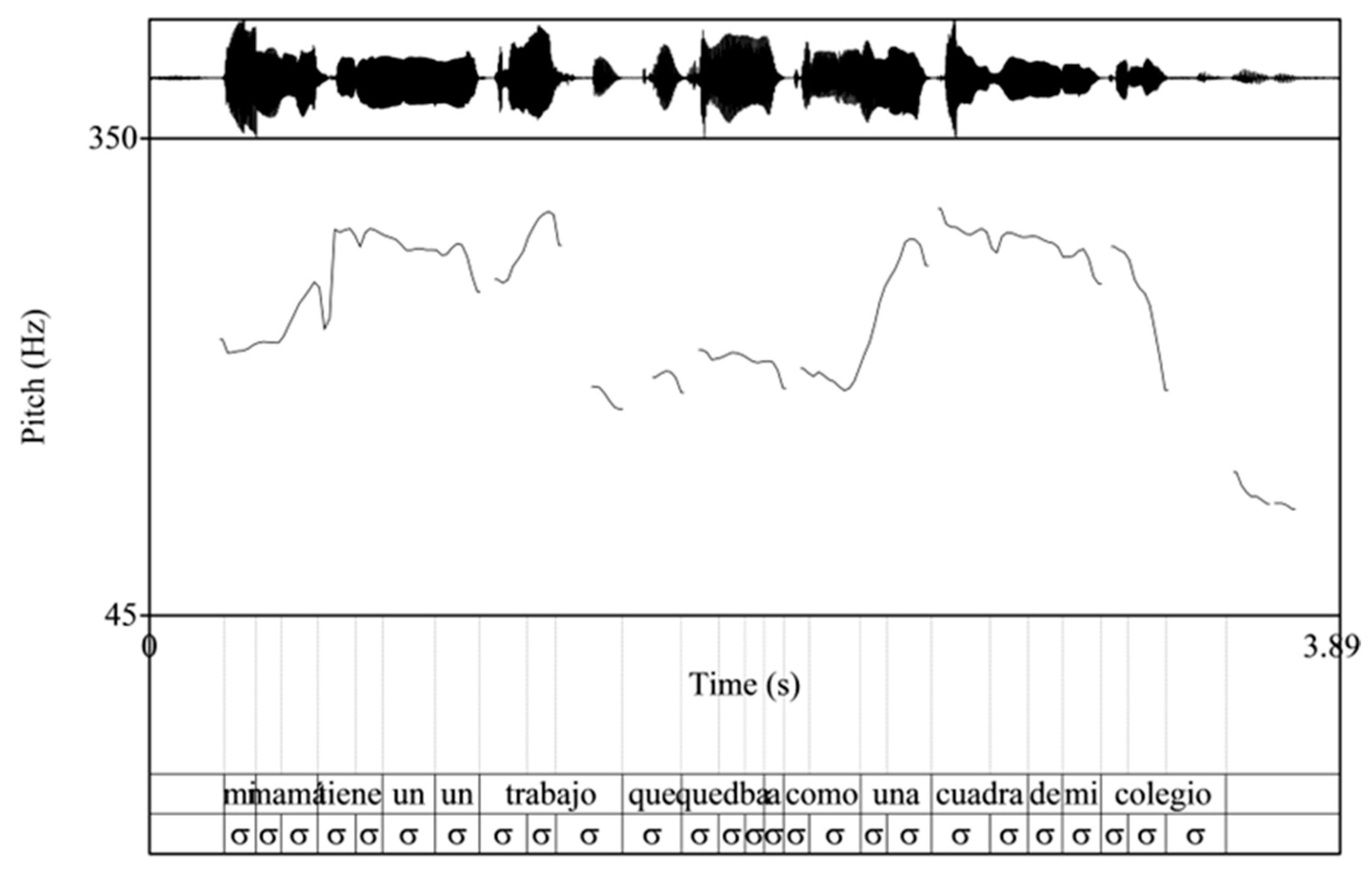Languages 09 00246 g012