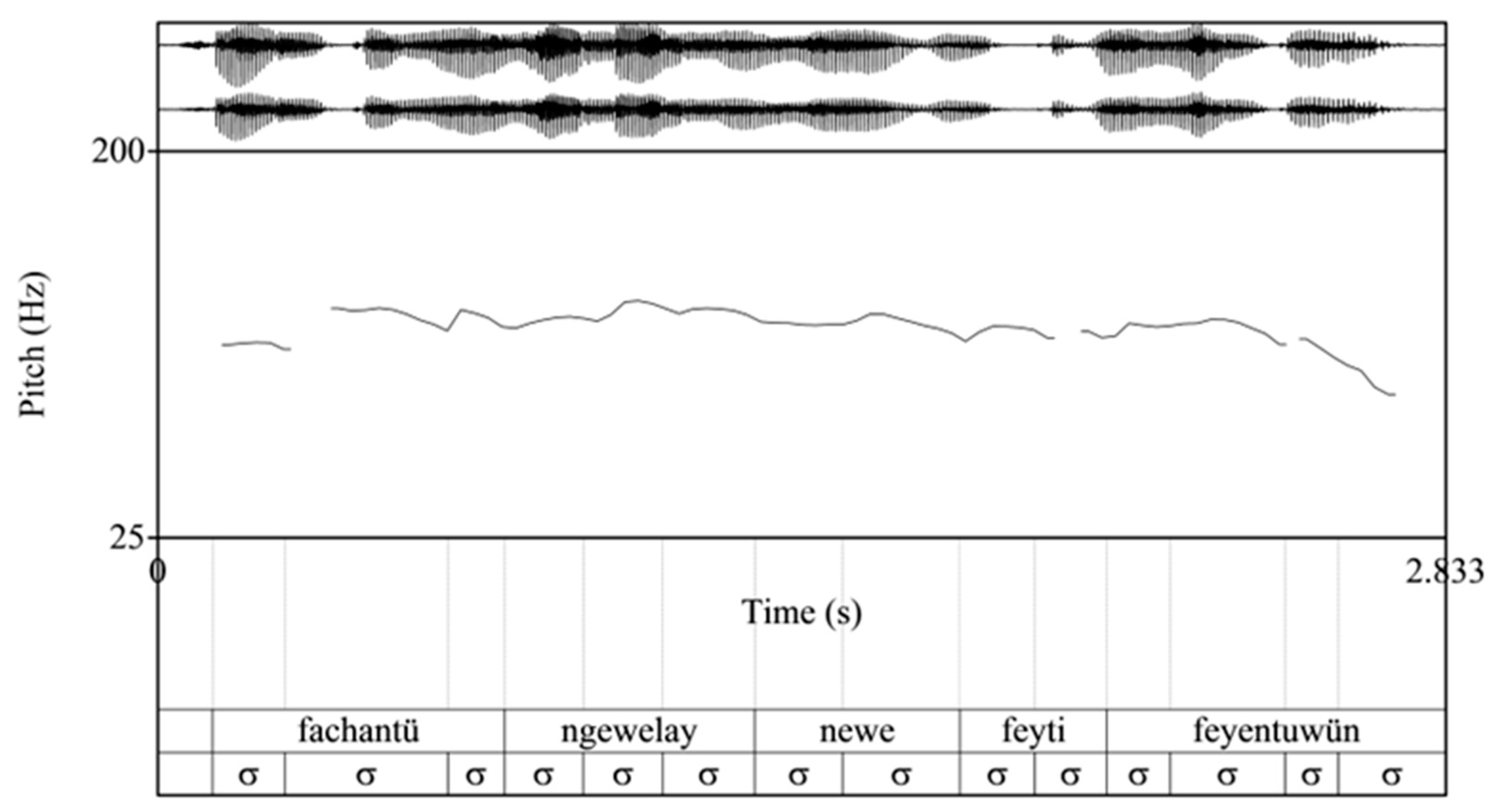 Languages 09 00246 g014