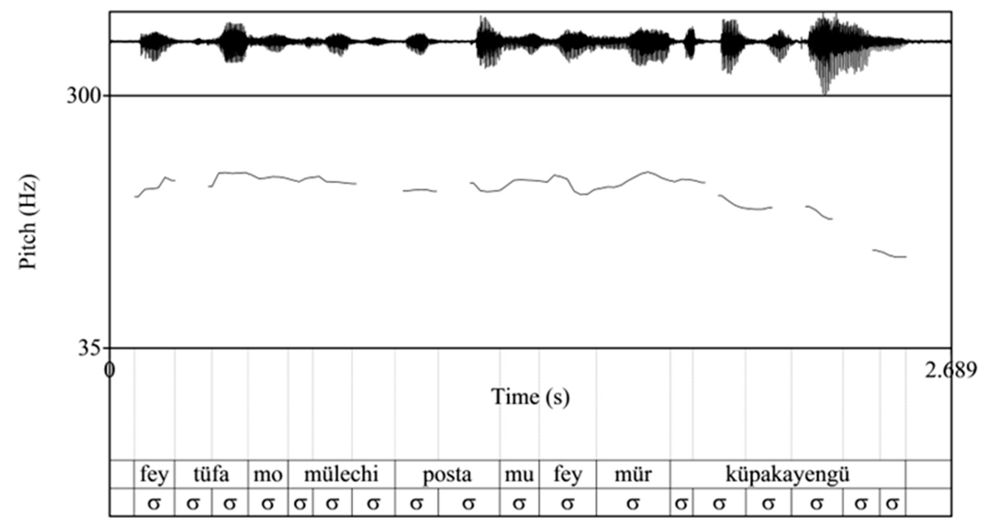 Languages 09 00246 g019