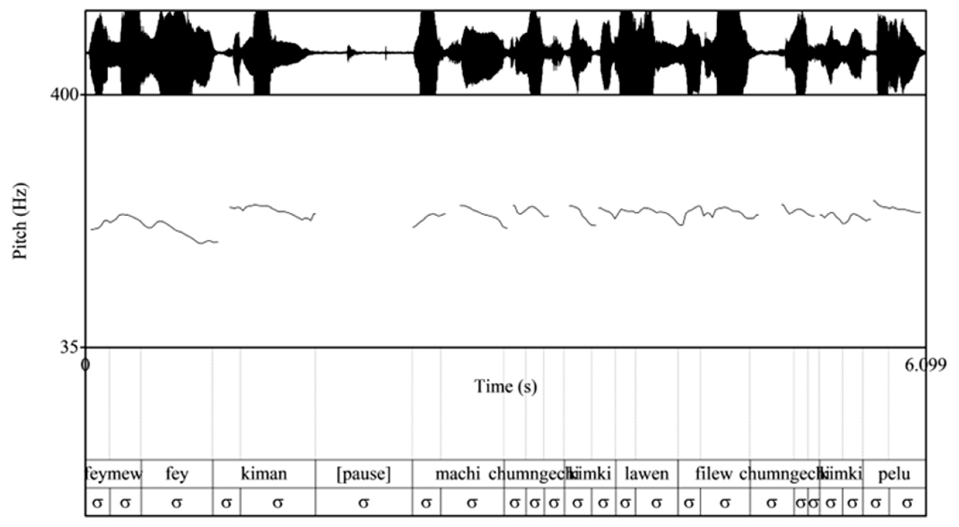 Languages 09 00246 g022
