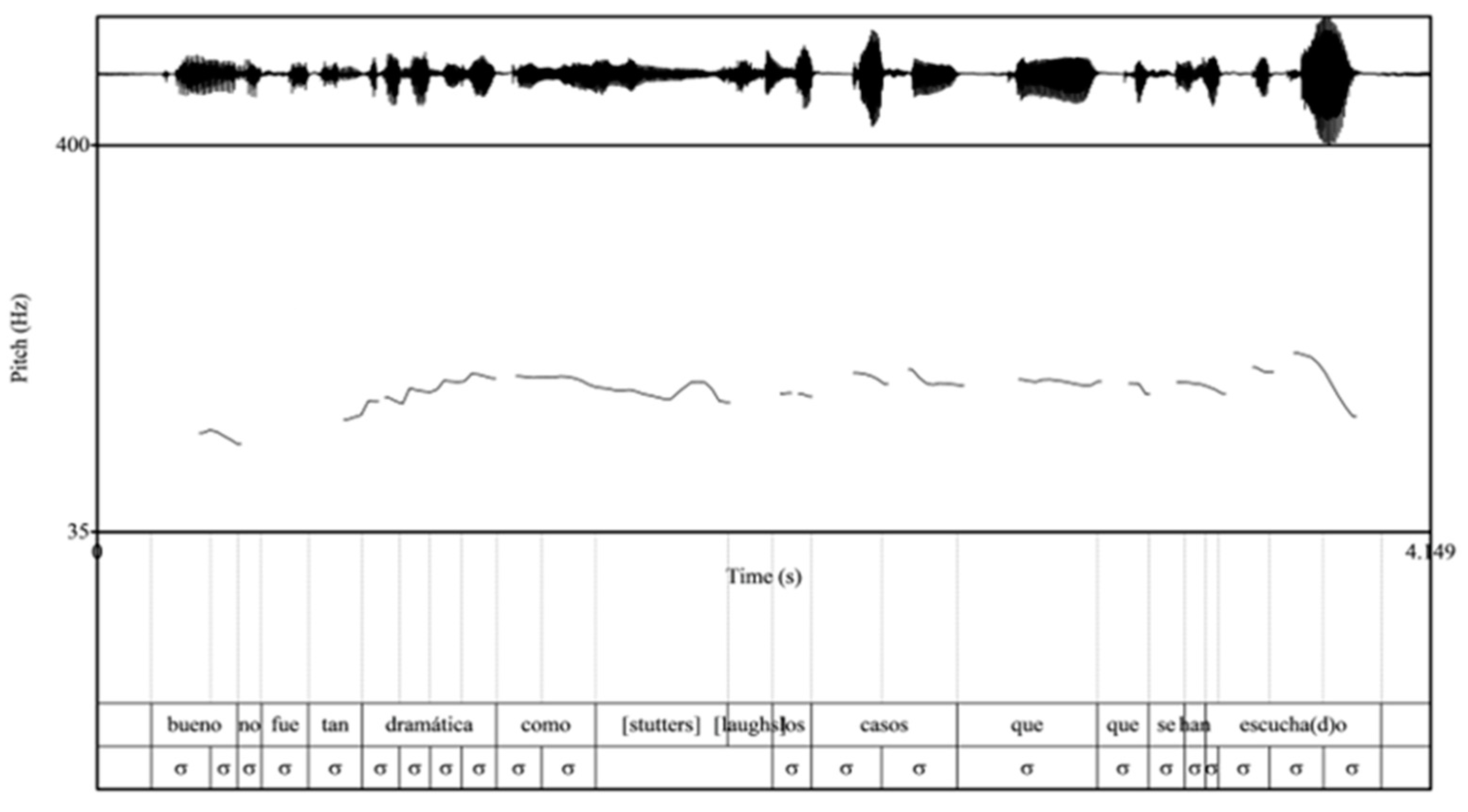 Languages 09 00246 g023