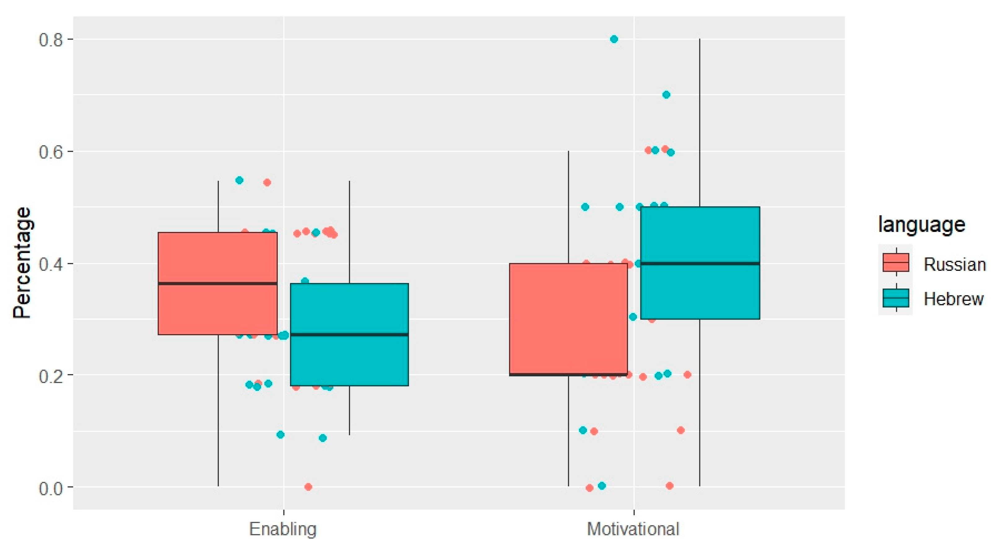 Languages 09 00248 g002