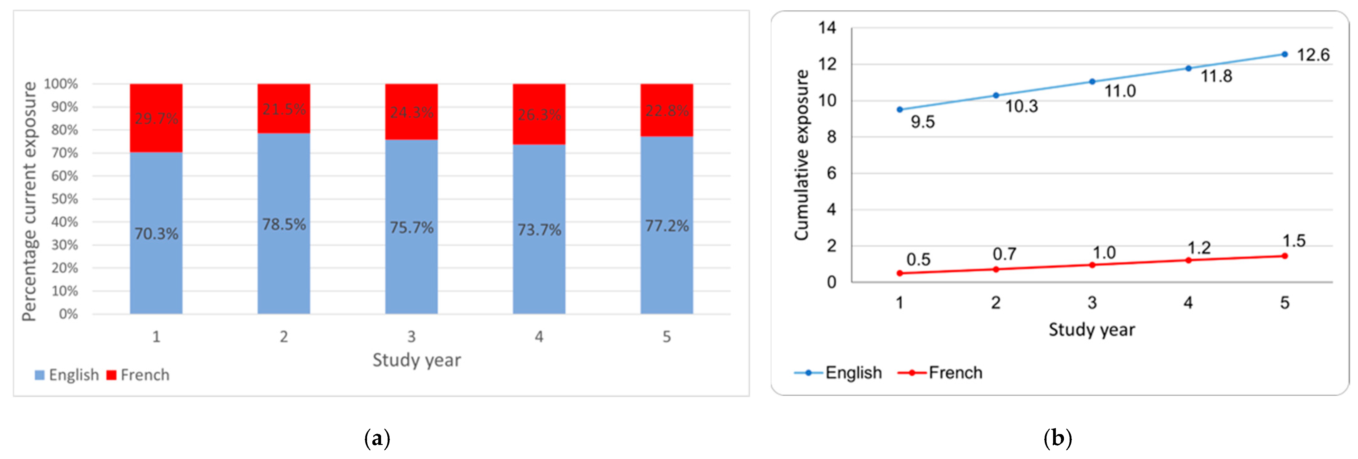 Languages 09 00253 g001