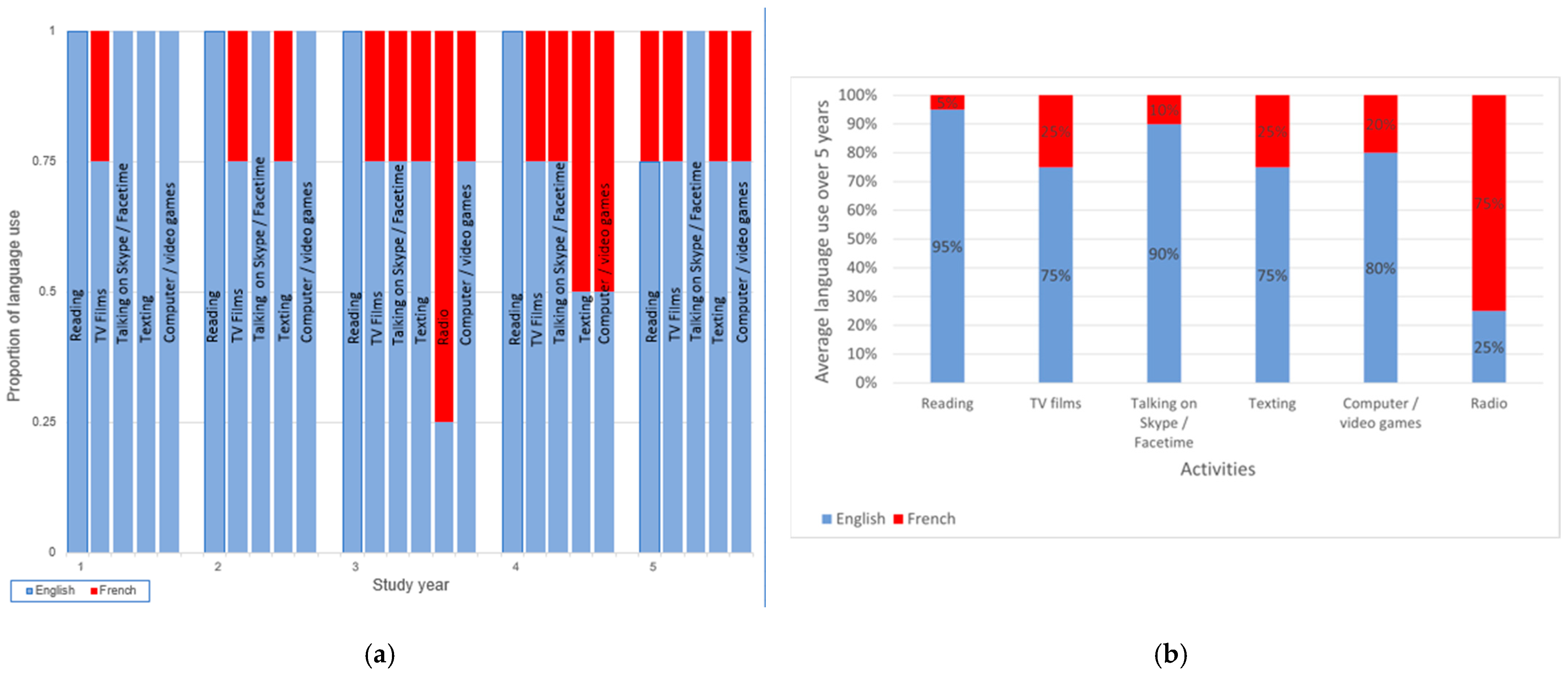 Languages 09 00253 g003