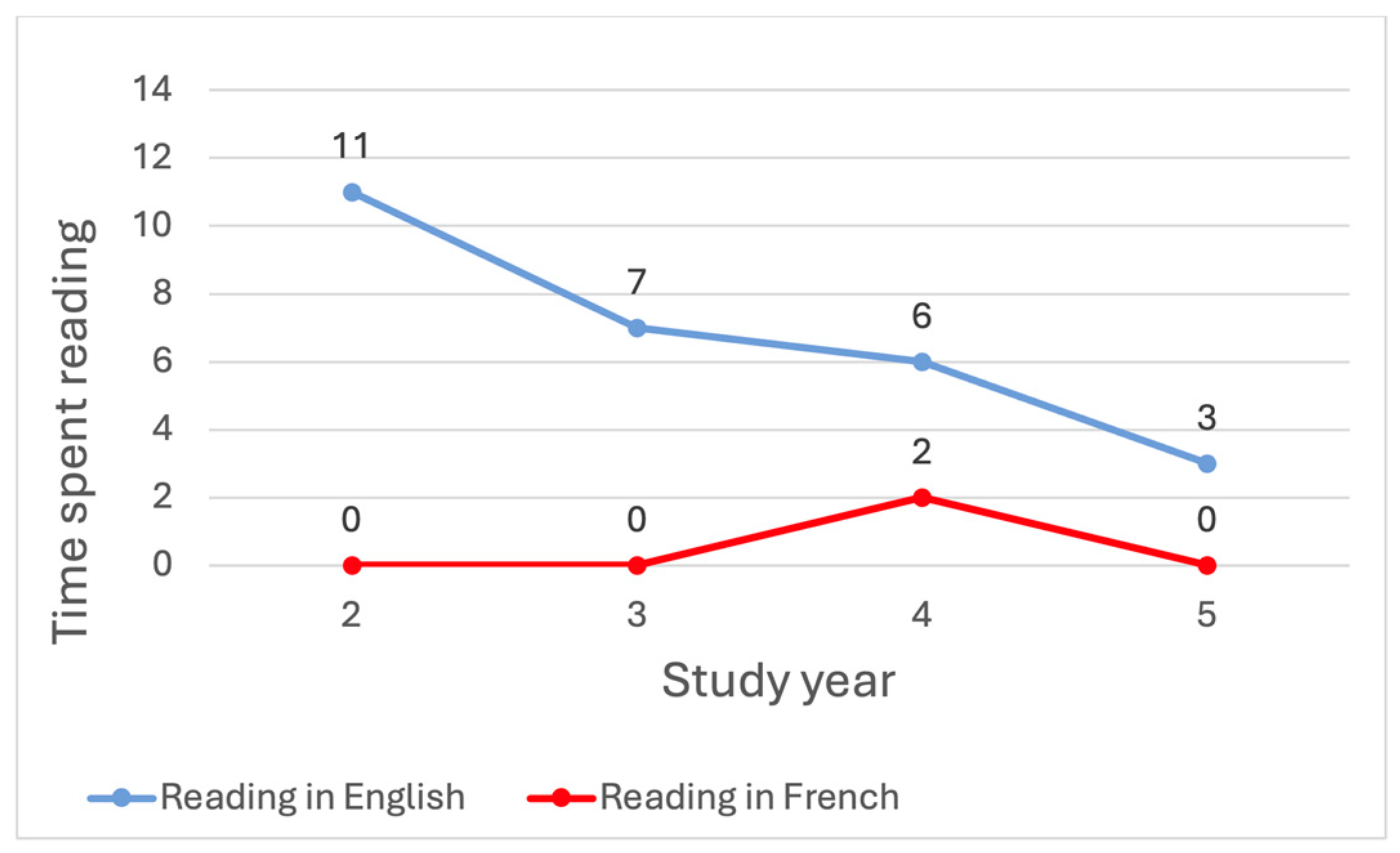Languages 09 00253 g004