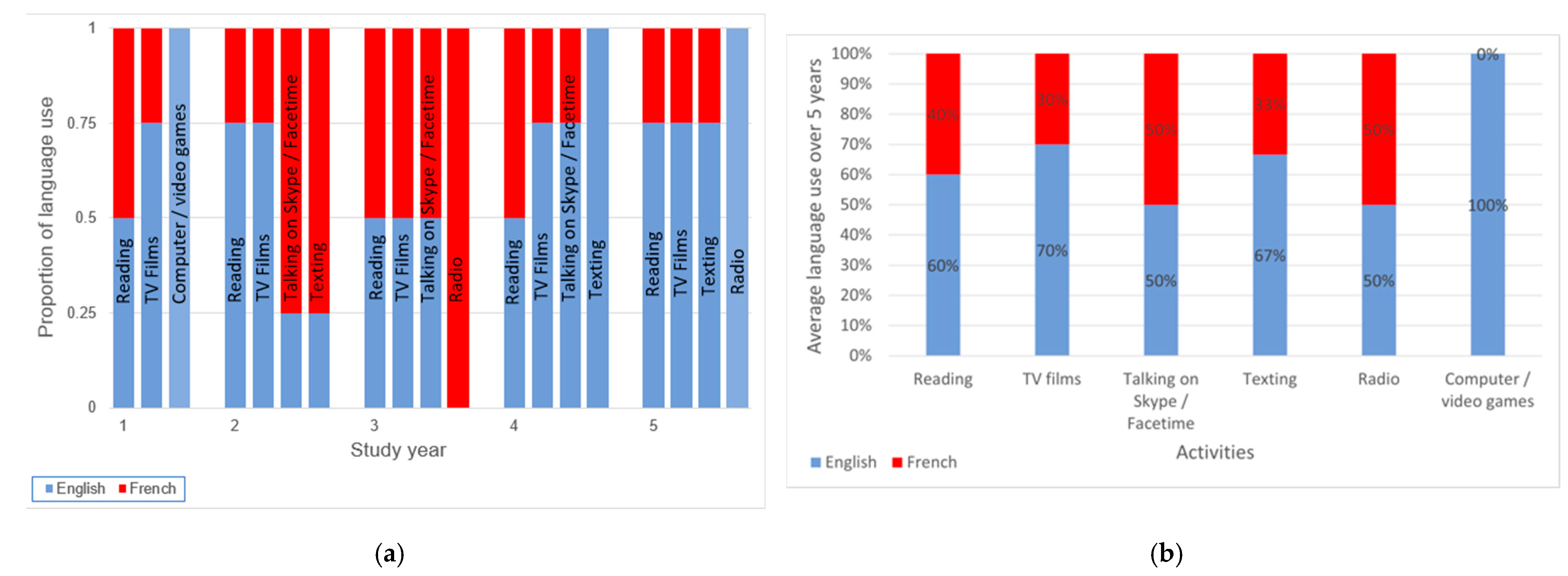 Languages 09 00253 g008