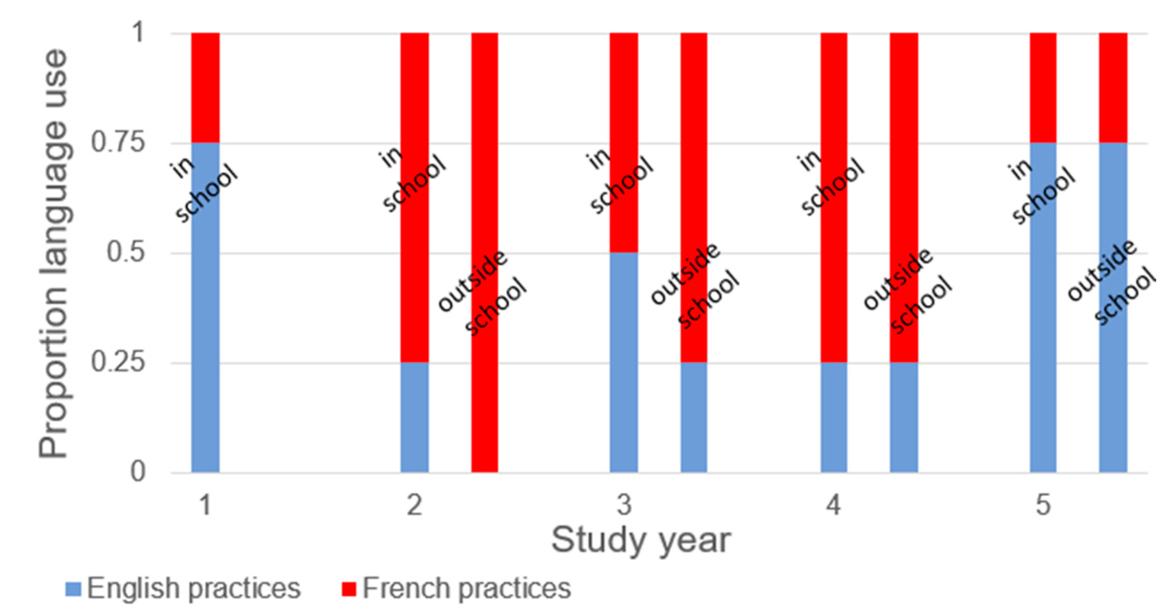 Languages 09 00253 g012