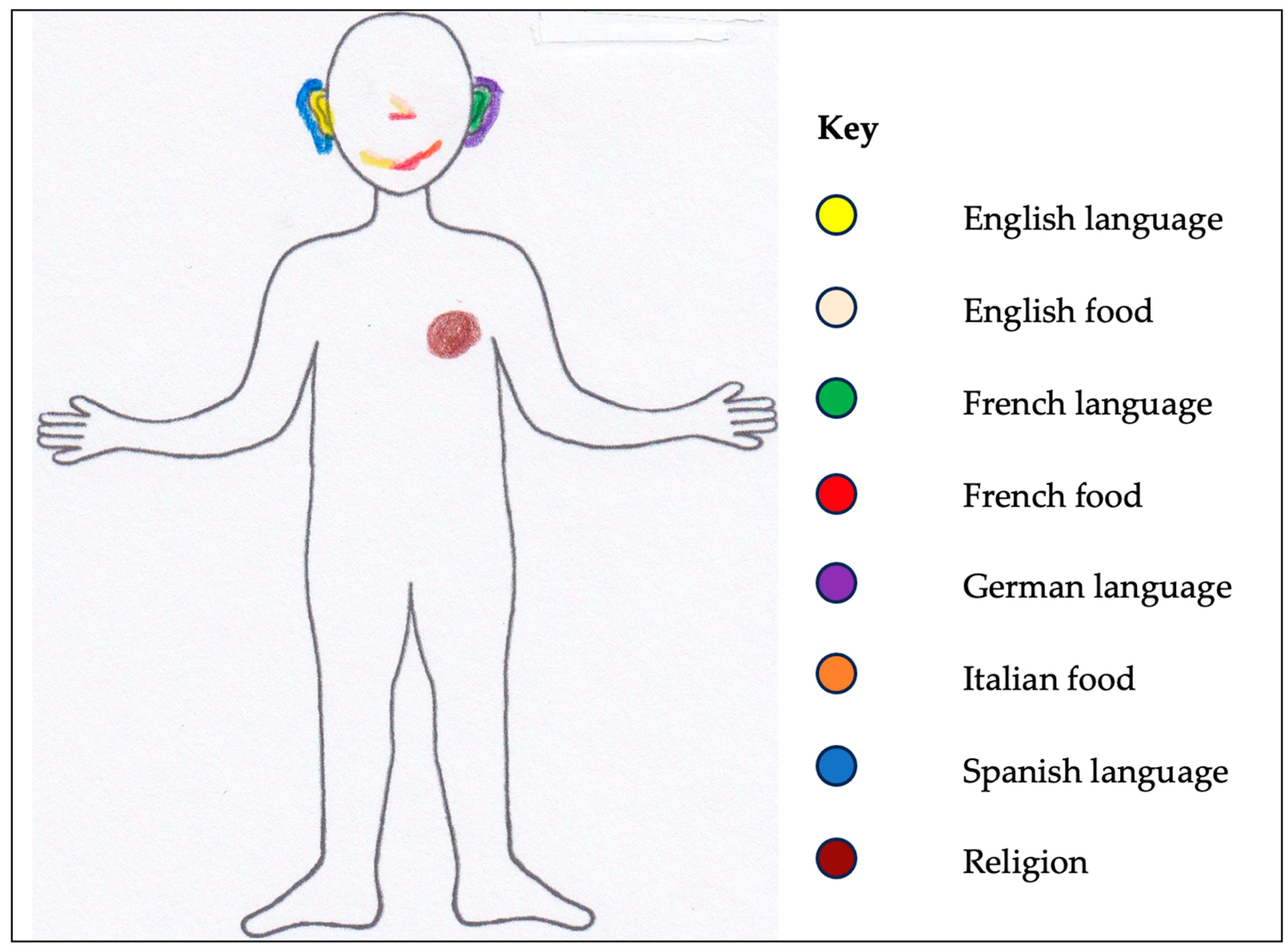 Languages 09 00253 g015