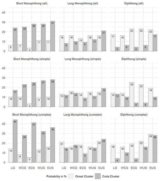 Languages 09 00255 g0a1