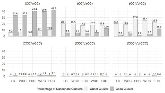 Languages 09 00255 g0a2