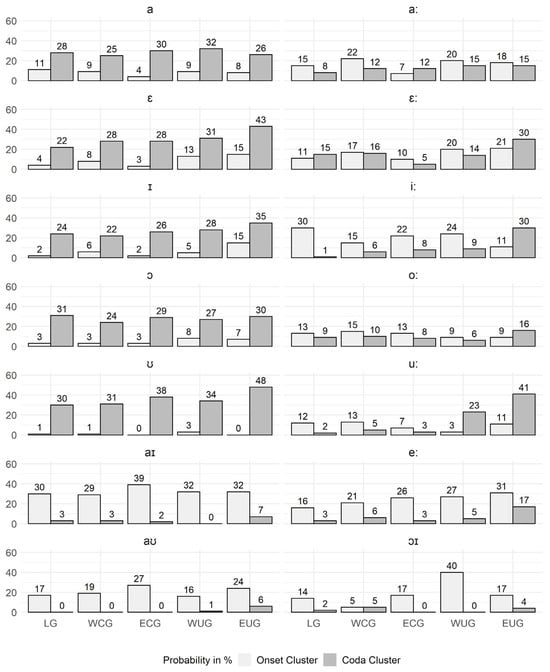 Languages 09 00255 g0a6