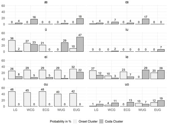 Languages 09 00255 g0a8