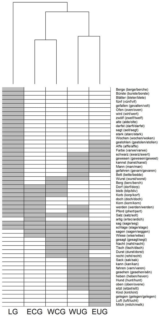 Languages 09 00255 g0a9