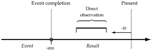 Languages 09 00260 i002