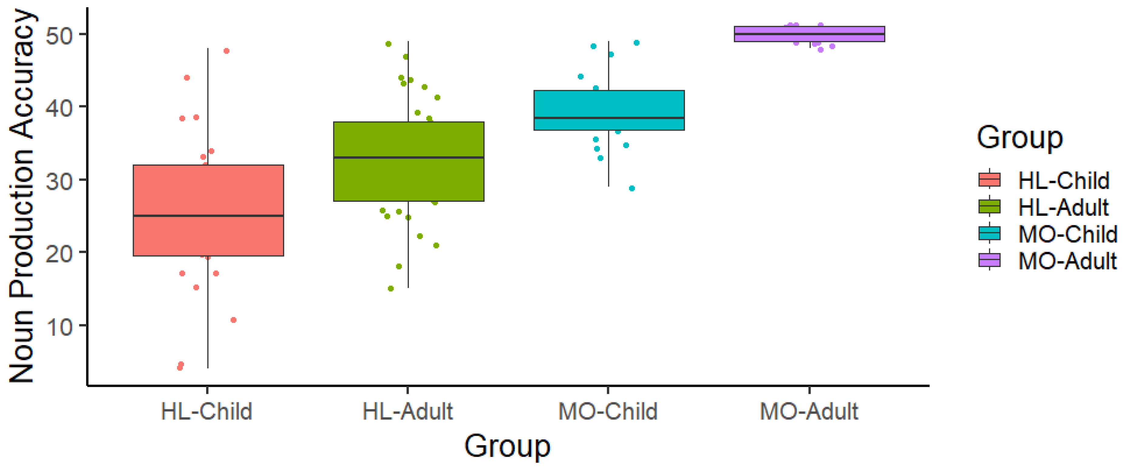 Languages 09 00261 g001
