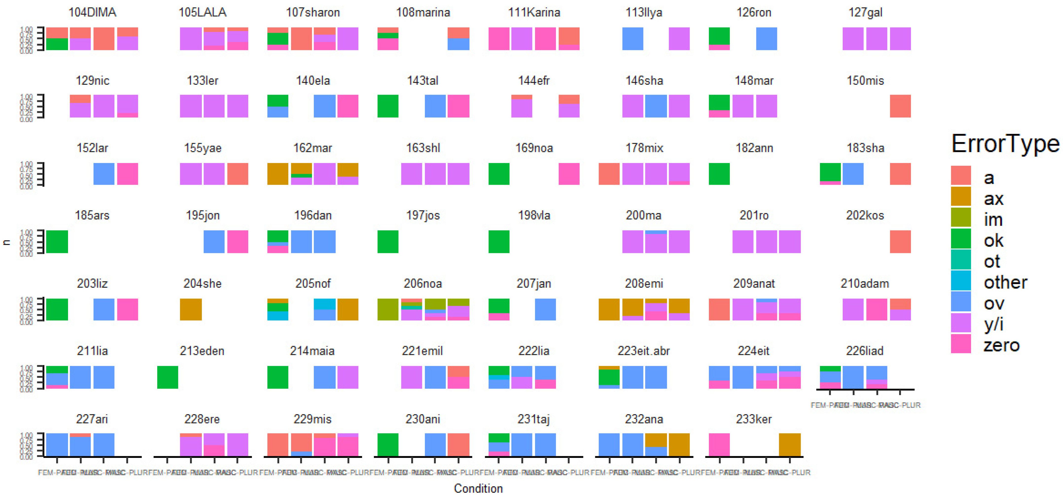 Languages 09 00261 g004