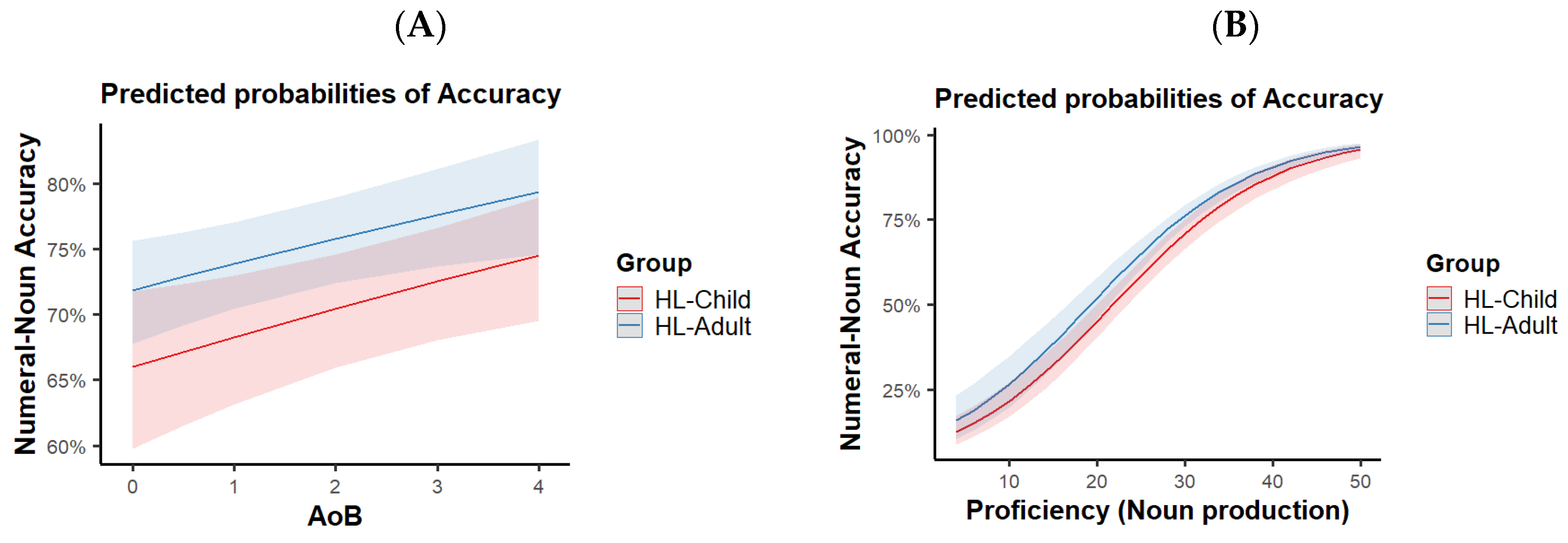 Languages 09 00261 g005