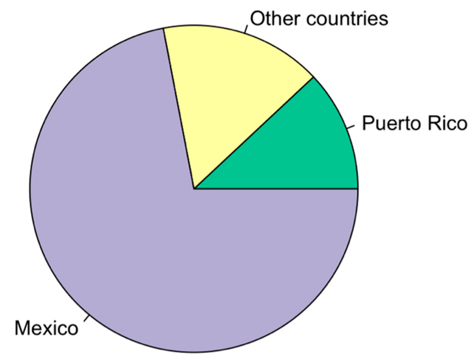 Languages 09 00263 g002