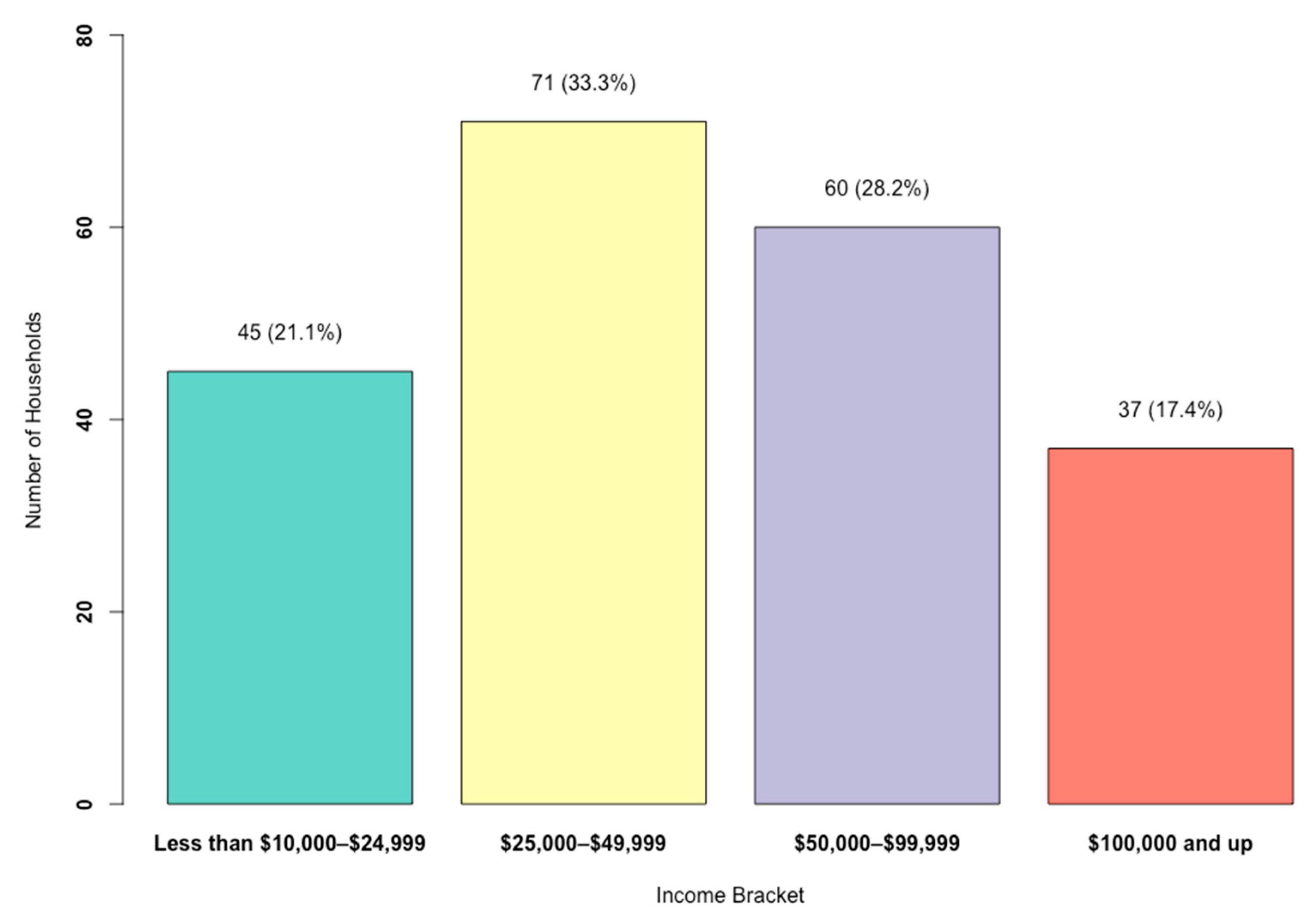 Languages 09 00263 g003