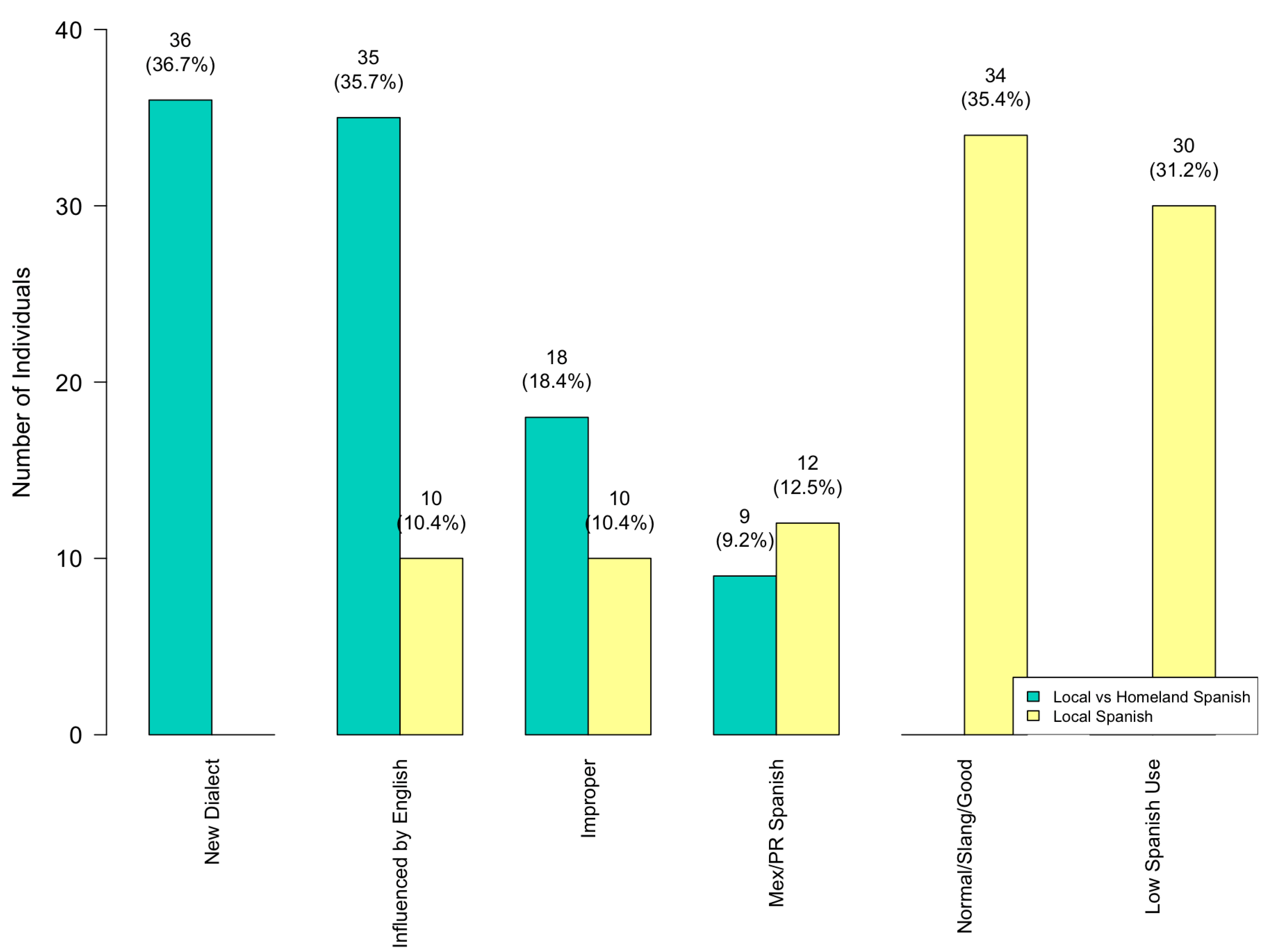 Languages 09 00263 g013